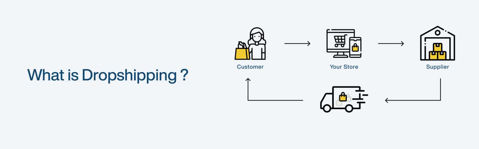 what is dropshipping